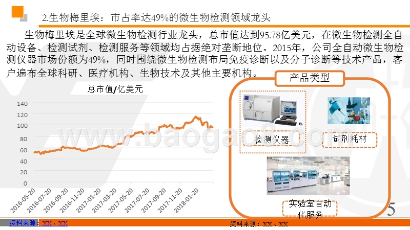 微生物检测领域研究报告.pptx_第5页