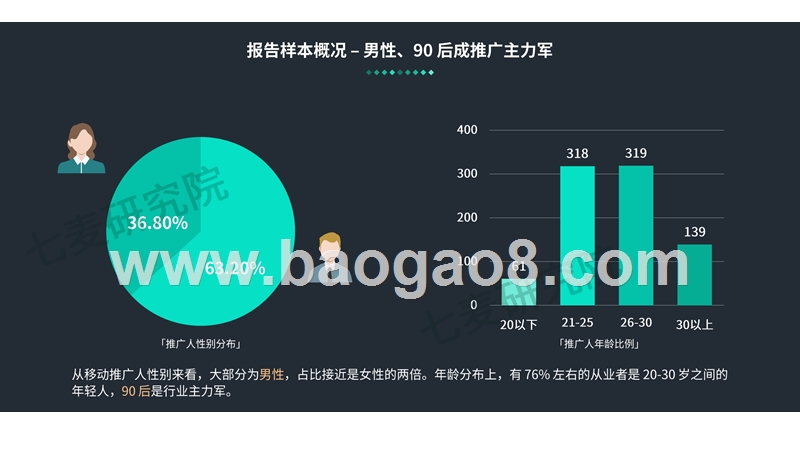 2018移动互联网推广从业者生存现状调研报告.pptx_第5页