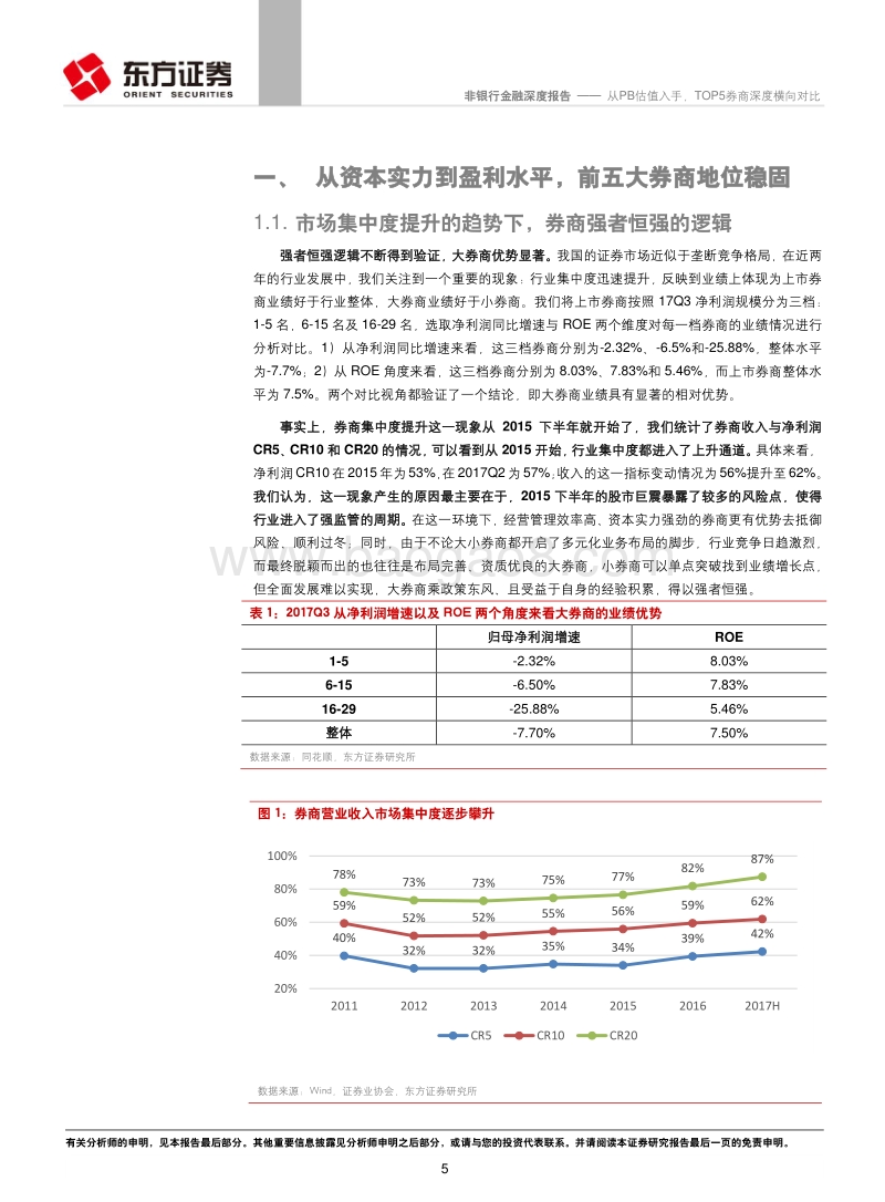 从PB估值入手，TOP5券商深度横向对比研究报告.pdf_第5页