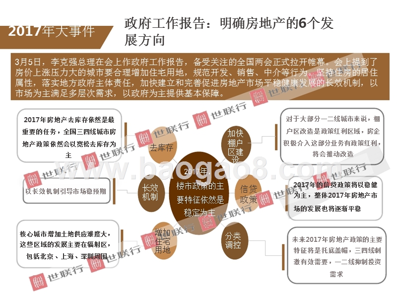 2017-2018年哈尔滨房地产市场分析报告.pptx_第5页