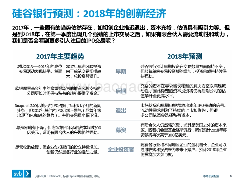 2018年Q1市场创新经济的健康度和生产力洞察报告.pdf_第4页