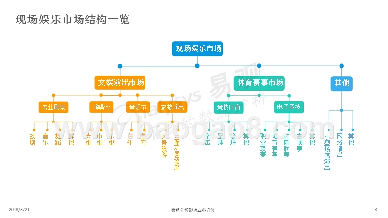 2017-2018中国现场娱乐在线票务平台年度分析报告.pptx_第3页