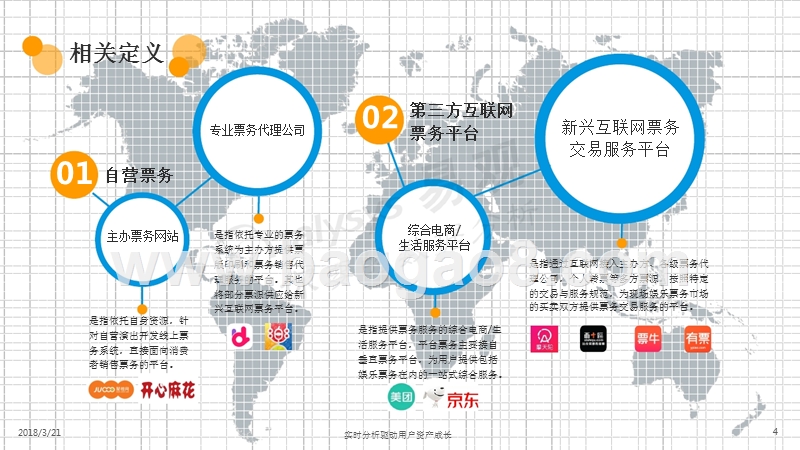 2017-2018中国现场娱乐在线票务平台年度分析报告.pptx_第4页