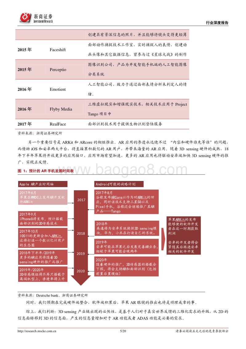 电子行业深度解析报告.pdf_第5页