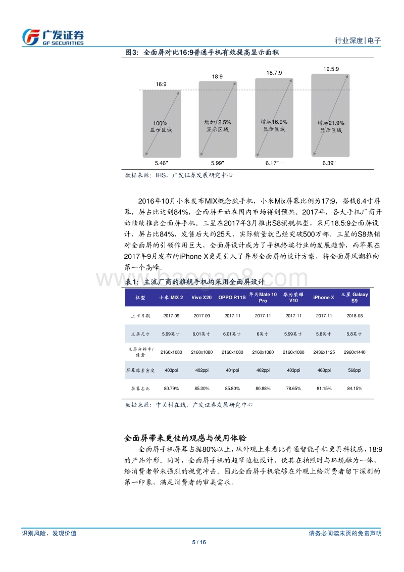 电子行业全面大屏供需分析报告.pdf_第5页