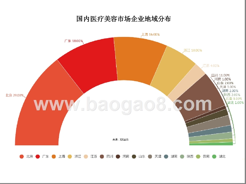 2018医疗美容行业数据研究报告.pptx_第4页