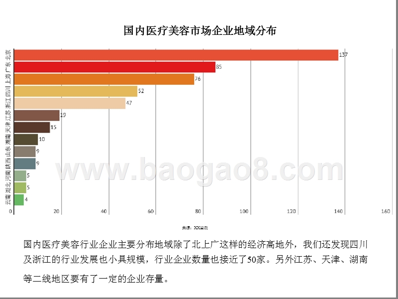 2018医疗美容行业数据研究报告.pptx_第5页