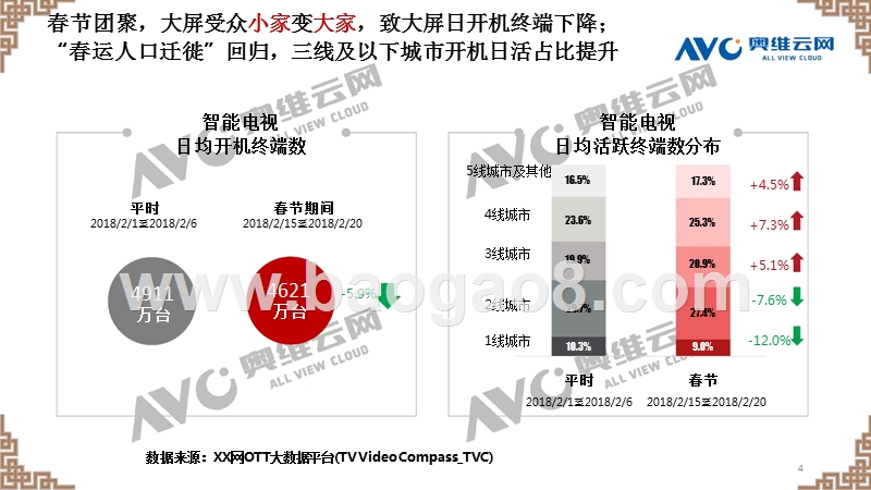 OTT大屏春节洞察报告.pptx_第4页