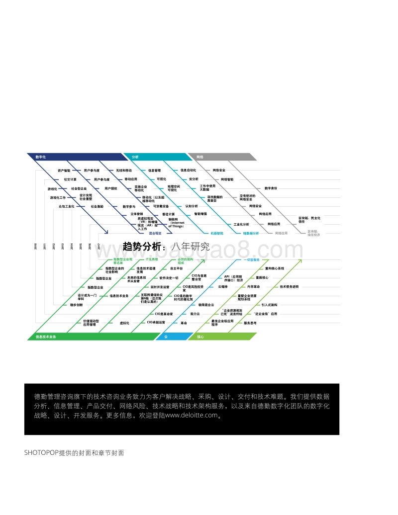 2017-2018技术趋势发展分析报告.pdf_第2页