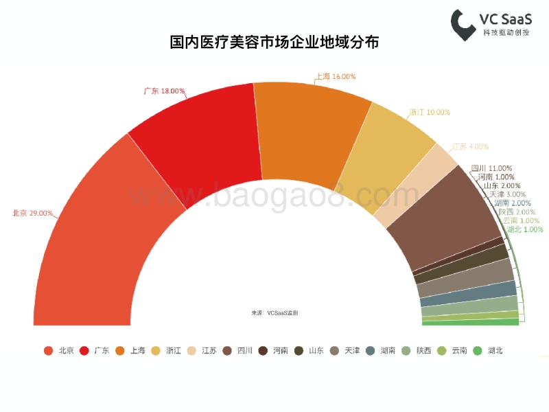 最新医疗美容行业数据报告.pdf_第4页