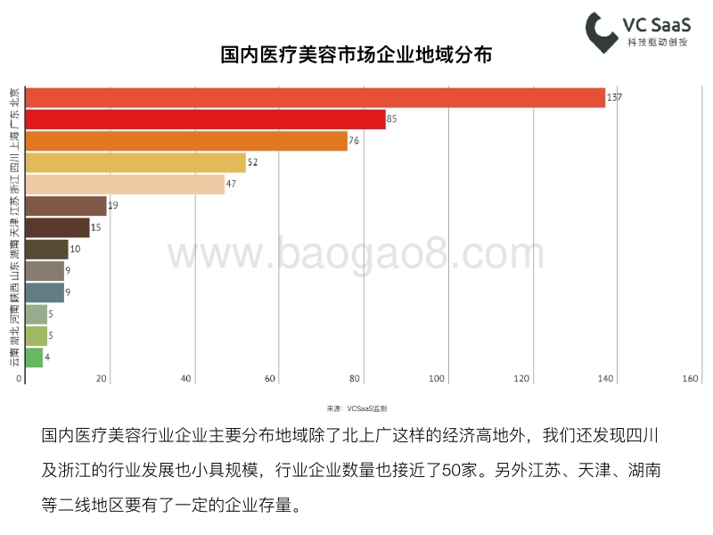 最新医疗美容行业数据报告.pdf_第5页