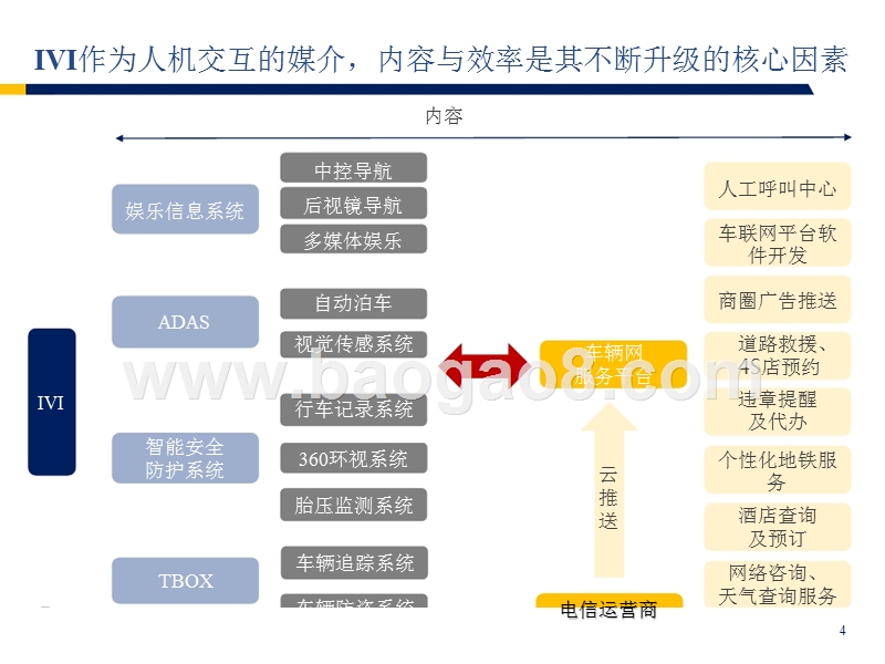 2018年汽车电子化趋势分析报告.pptx_第5页