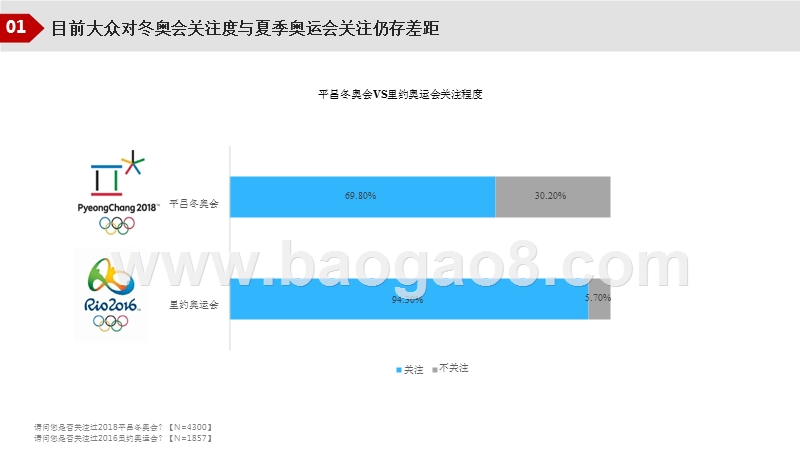 2018年平昌冬奥会用户关注度与媒体传播效果研究报告.pptx_第3页