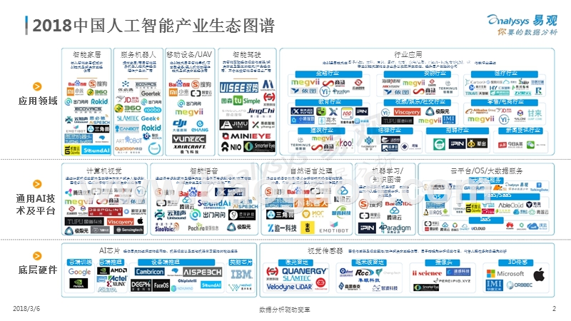 2018中国人工智能产业分析报告.pptx_第2页