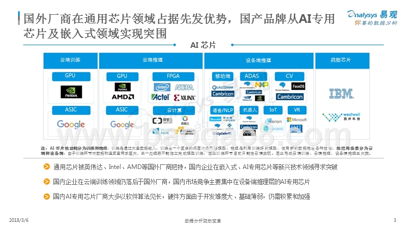 2018中国人工智能产业分析报告.pptx_第3页