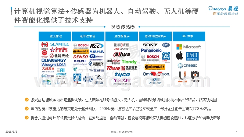 2018中国人工智能产业分析报告.pptx_第4页