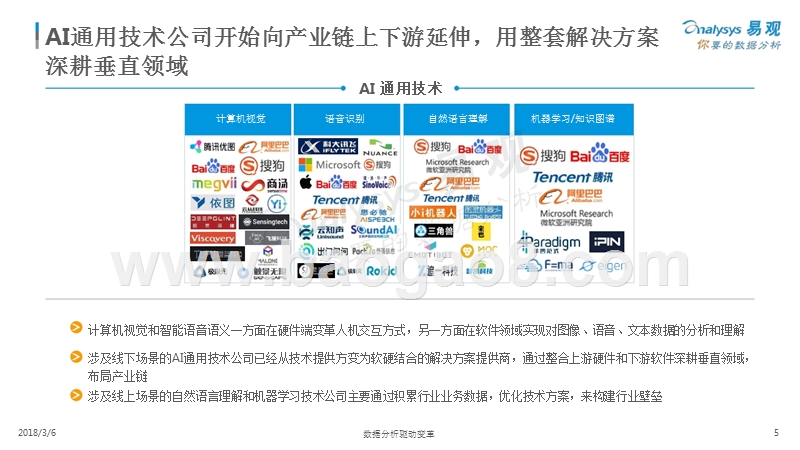 2018中国人工智能产业分析报告.pptx_第5页