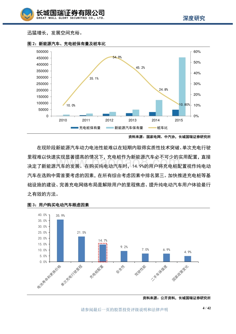 充电桩行业深度研究报告.pdf_第4页