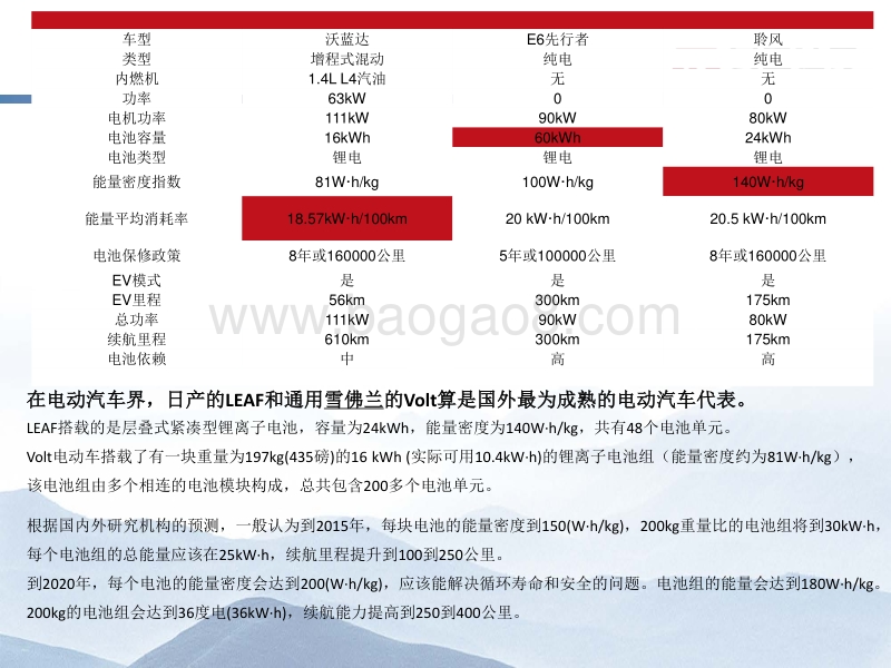 充电桩千亿市场机遇探索分析报告.pdf_第4页