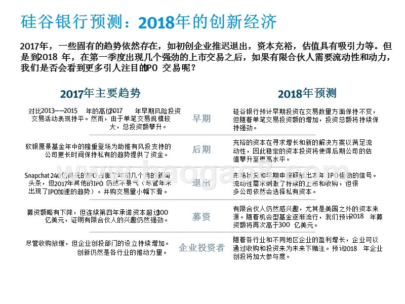 2018年Q1创新经济市场健康度和生产力洞察报告.pptx_第4页