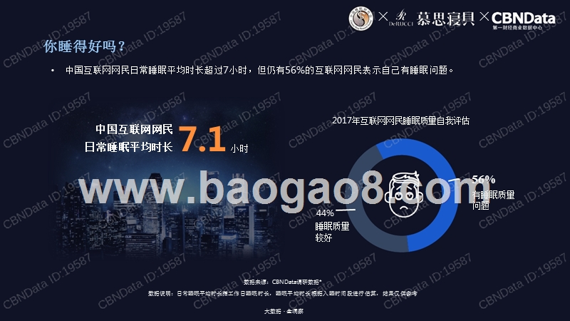 2018互联网网民睡眠状况研究报告.pptx_第4页