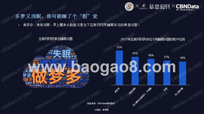 2018互联网网民睡眠状况研究报告.pptx_第5页