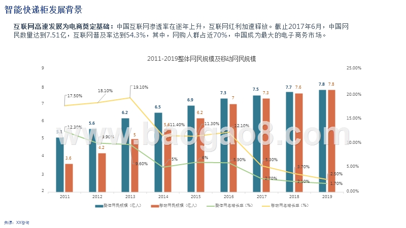 智能物流发展现状与未来趋势研究报告.pptx_第2页