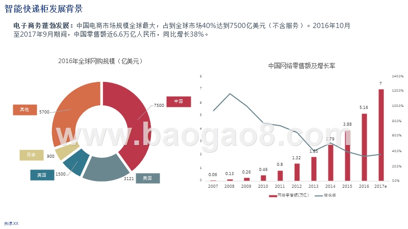 智能物流发展现状与未来趋势研究报告.pptx_第3页