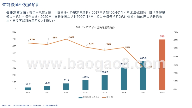 智能物流发展现状与未来趋势研究报告.pptx_第4页