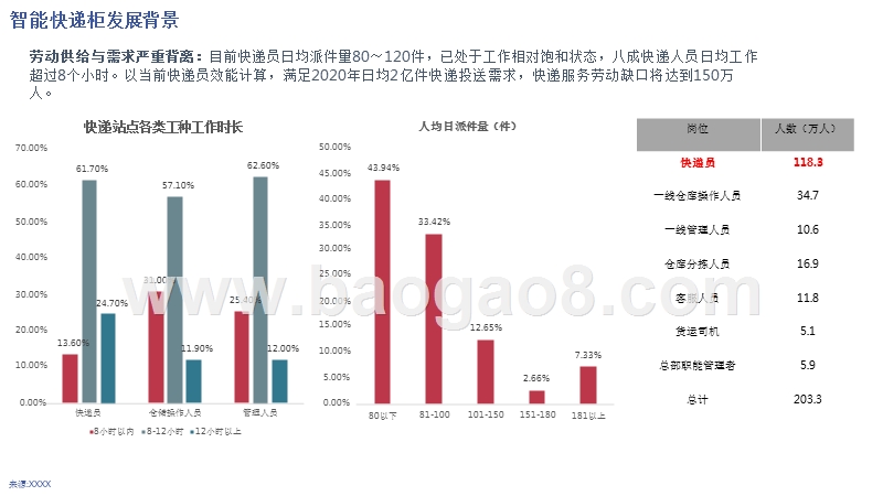 智能物流发展现状与未来趋势研究报告.pptx_第5页