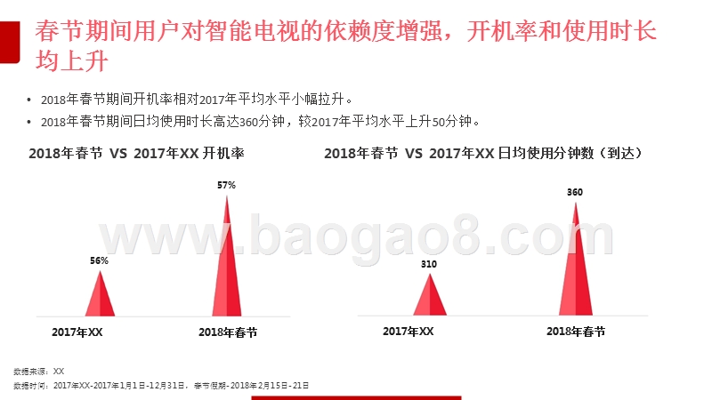 2018年春节假期OTT用户及广告市场研究报告.pptx_第4页