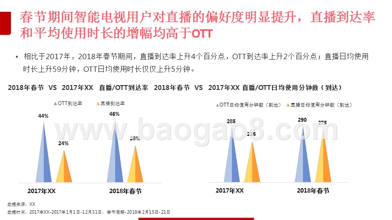 2018年春节假期OTT用户及广告市场研究报告.pptx_第5页