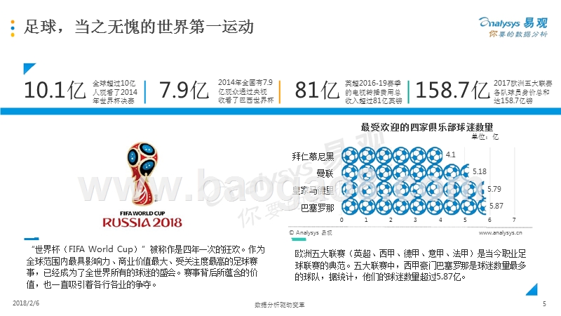 2017-2018中国足球市场年度综合分析报告.pptx_第5页