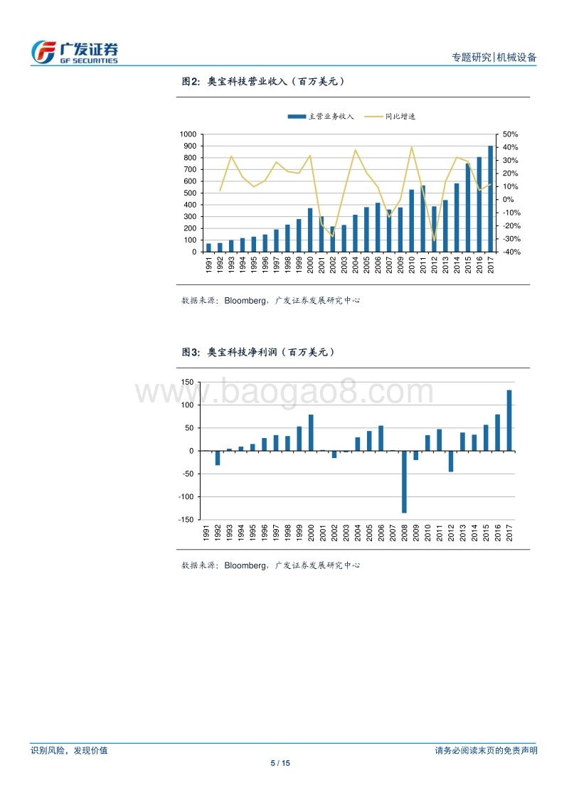 从KLA-Tencor收购Orbotech，看检测设备的成长与估值.pdf_第5页