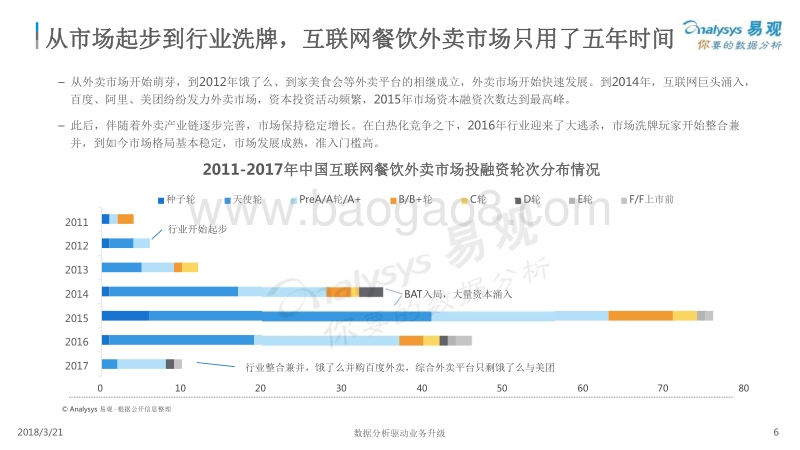 2018中国互联网餐饮外卖市场研究报告.pptx_第5页