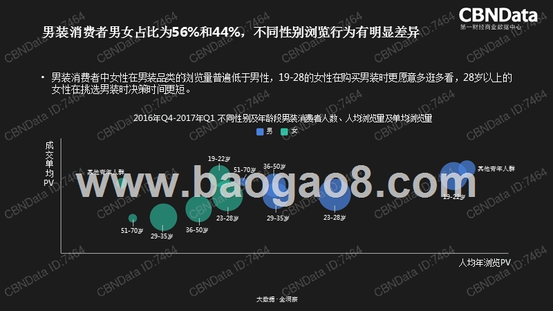 2018年天猫男装消费者购买行为研究报告.pptx_第2页