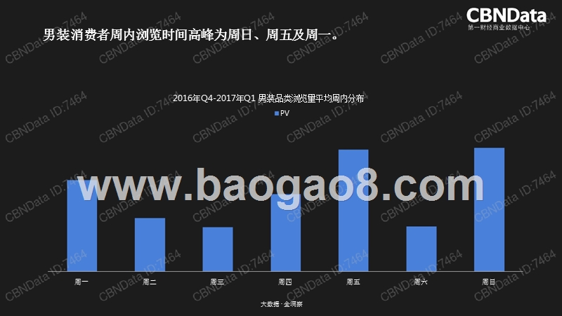 2018年天猫男装消费者购买行为研究报告.pptx_第3页