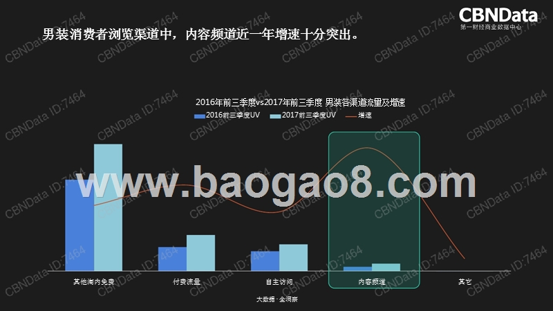 2018年天猫男装消费者购买行为研究报告.pptx_第4页