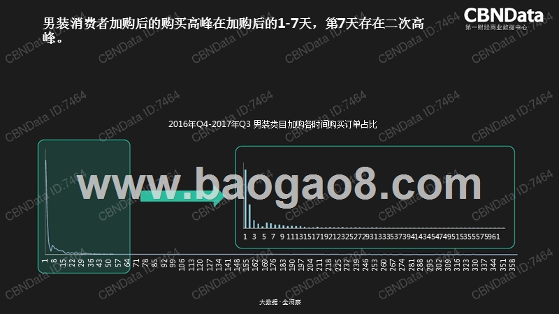 2018年天猫男装消费者购买行为研究报告.pptx_第5页