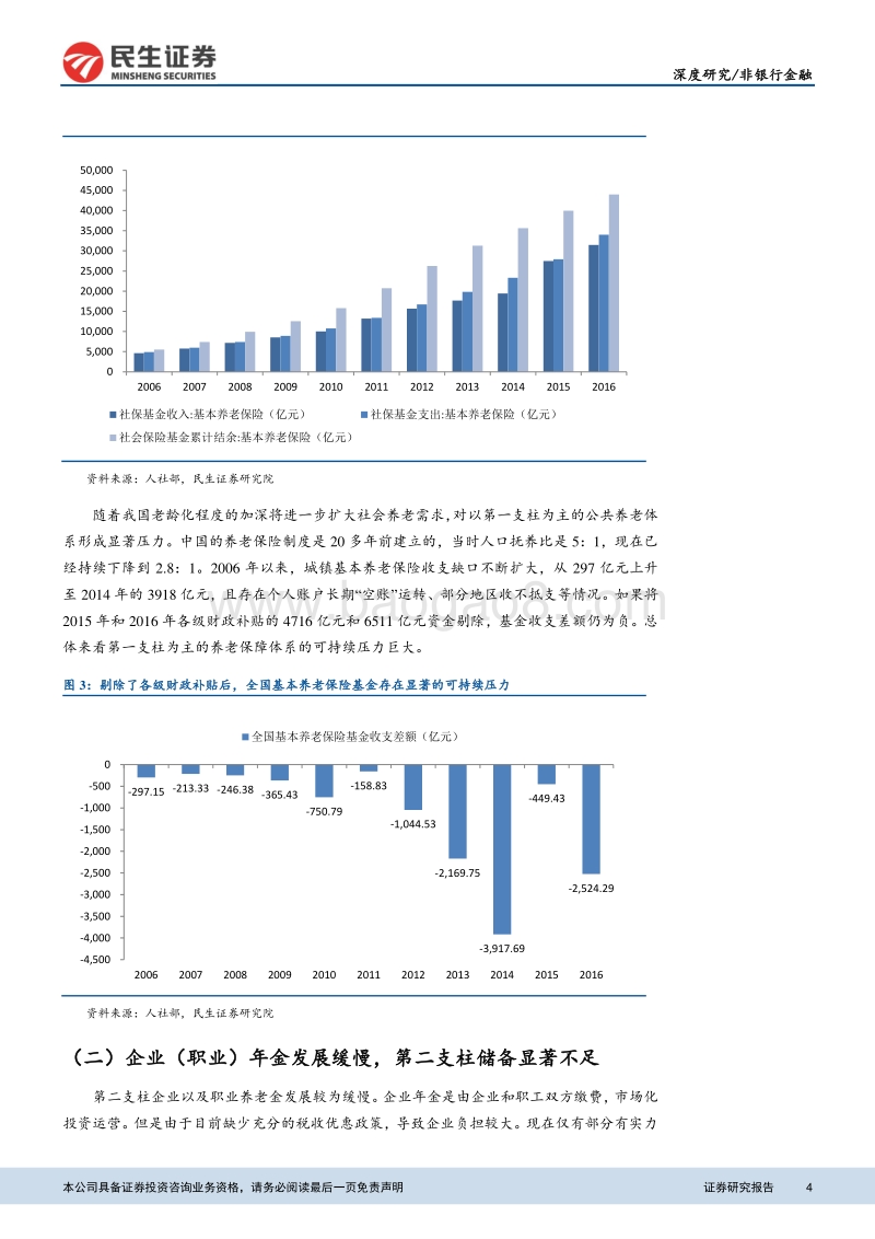第三支柱商业养老保险发展研究报告.pdf_第4页