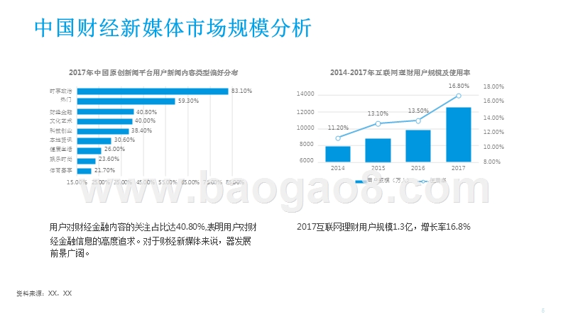 中国财经新媒体发展趋势分析报告.pptx_第5页