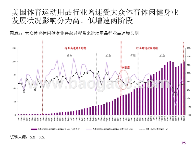 体育用品行业数据研究报告.pptx_第5页