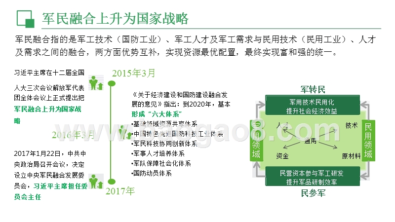 军民融合企业参与军工建设研究报告.pptx_第4页