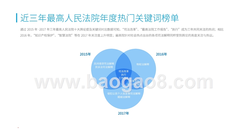 2017-2018年度人民法院热门关键词分析报告.pptx_第3页