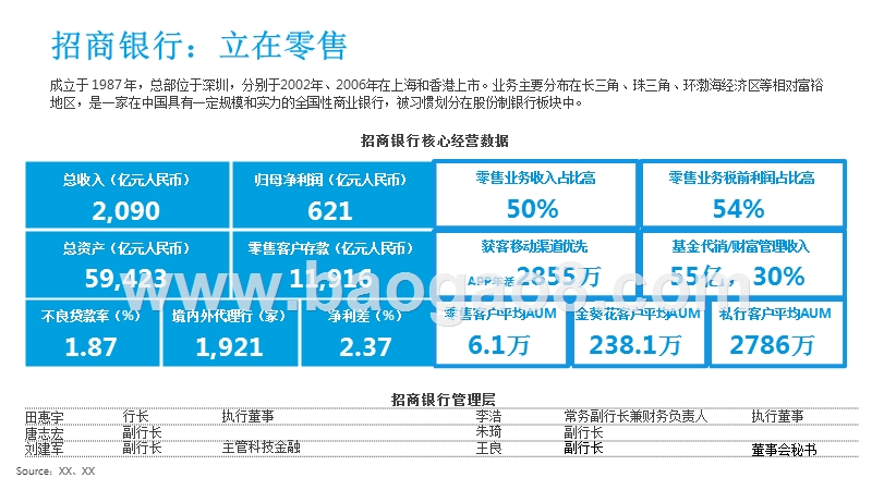 2017-2018招商银行零售市场研究报告.pptx_第3页