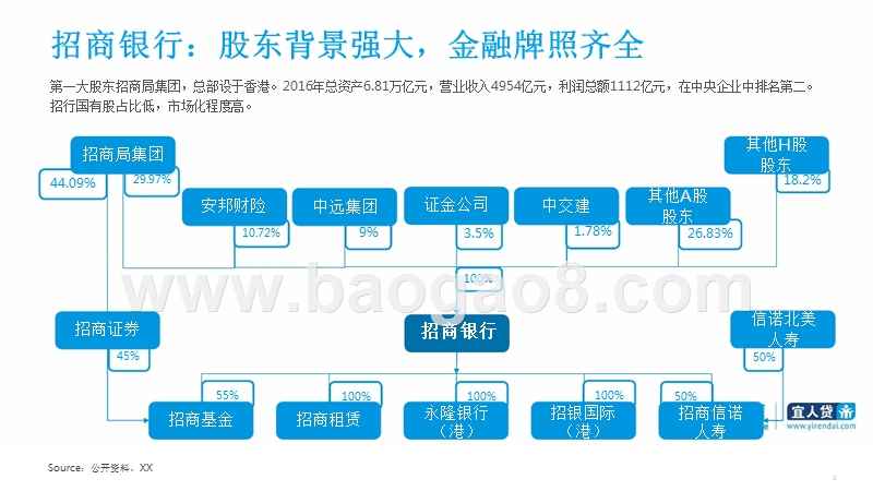 2017-2018招商银行零售市场研究报告.pptx_第4页