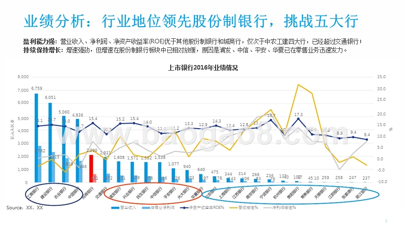 2017-2018招商银行零售市场研究报告.pptx_第5页