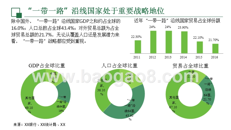 中国与“一带一路”沿线国家油气合作分析报告.pptx_第5页