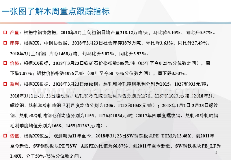 2018年钢铁行业大数据研究报告.pptx_第2页