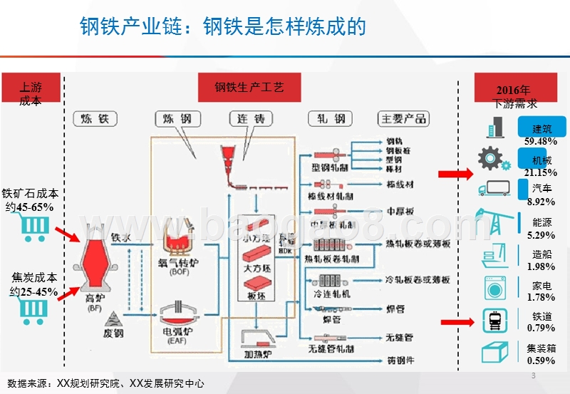 2018年钢铁行业大数据研究报告.pptx_第3页